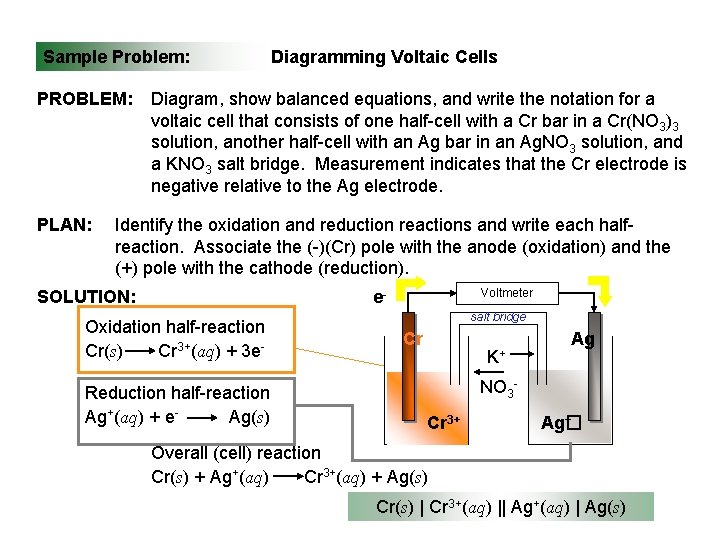 Sample Problem: PROBLEM: PLAN: Diagramming Voltaic Cells Diagram, show balanced equations, and write the