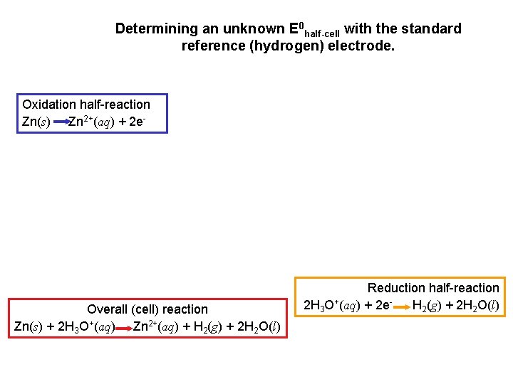 Determining an unknown E 0 half-cell with the standard reference (hydrogen) electrode. Oxidation half-reaction