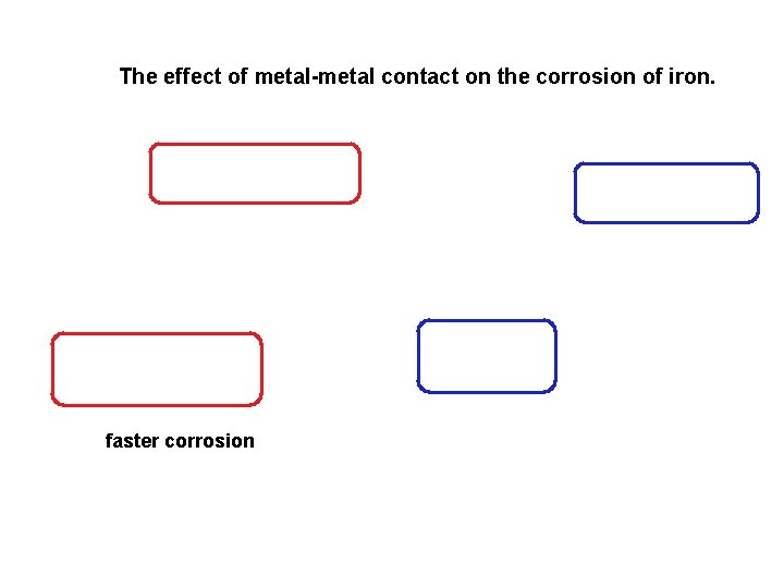 The effect of metal-metal contact on the corrosion of iron. faster corrosion 
