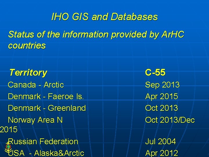 IHO GIS and Databases Status of the information provided by Ar. HC countries Territory