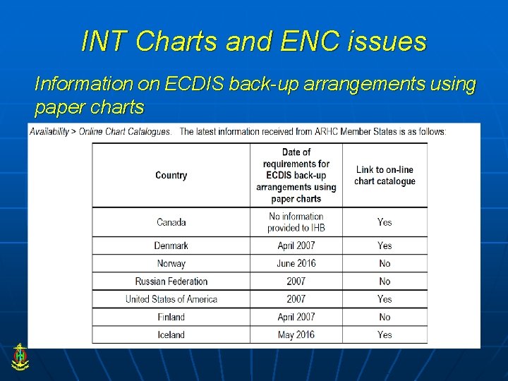 INT Charts and ENC issues Information on ECDIS back-up arrangements using paper charts 