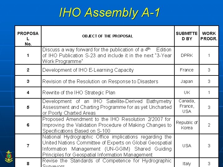 IHO Assembly A-1 PROPOSA L No. OBJECT OF THE PROPOSAL SUBMITTE WORK D BY