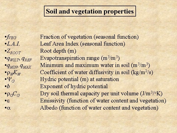 Soil and vegetation properties • f. VEG • L. A. I. • ZROOT •