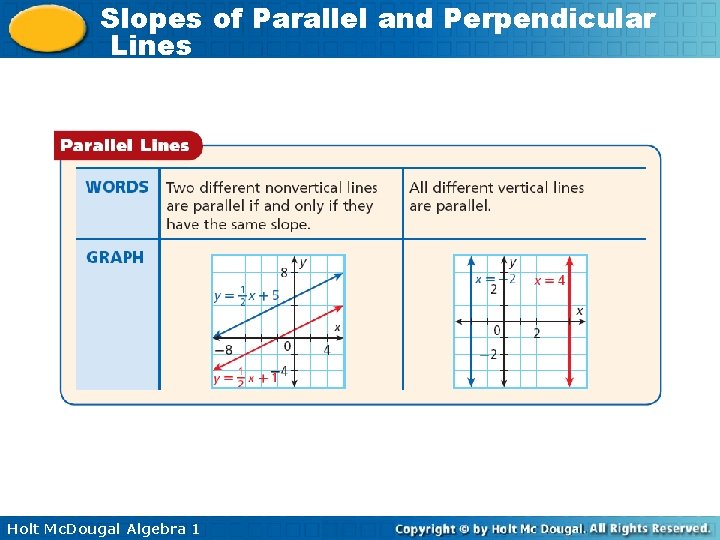Slopes of Parallel and Perpendicular Lines Holt Mc. Dougal Algebra 1 