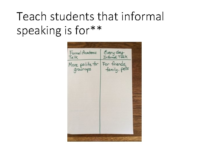 Teach students that informal speaking is for** 