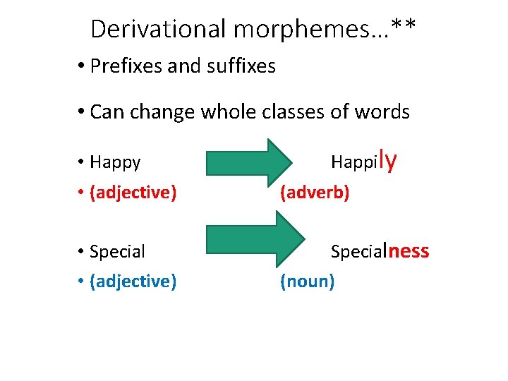 Derivational morphemes…** • Prefixes and suffixes • Can change whole classes of words •