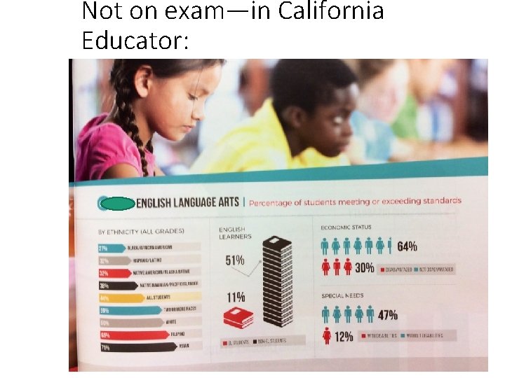 Not on exam—in California Educator: 