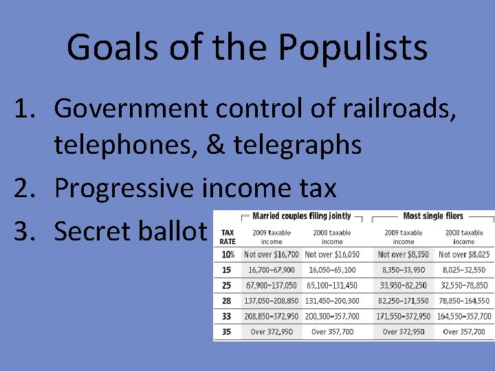 Goals of the Populists 1. Government control of railroads, telephones, & telegraphs 2. Progressive