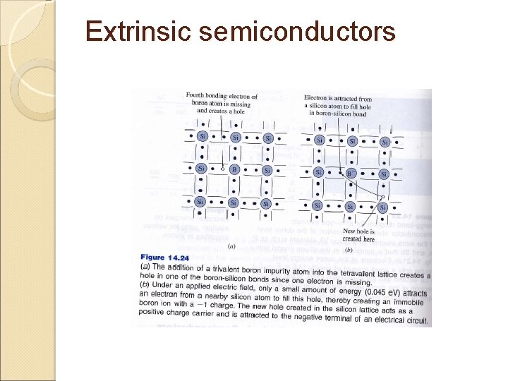 Extrinsic semiconductors 