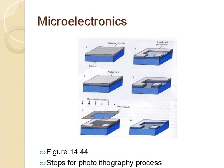 Microelectronics Figure 14. 44 Steps for photolithography process 