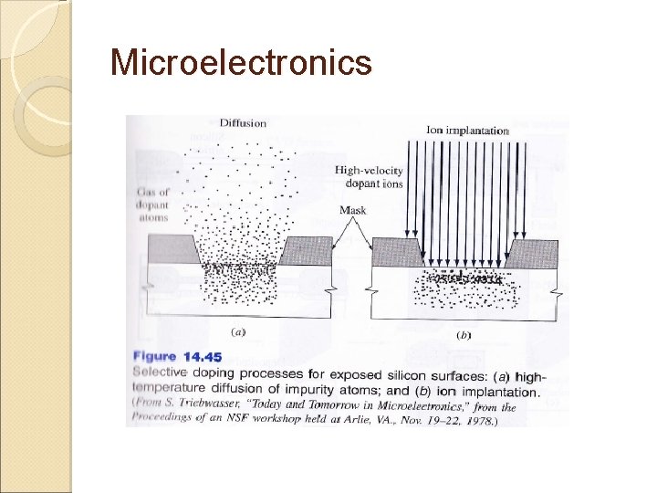 Microelectronics 