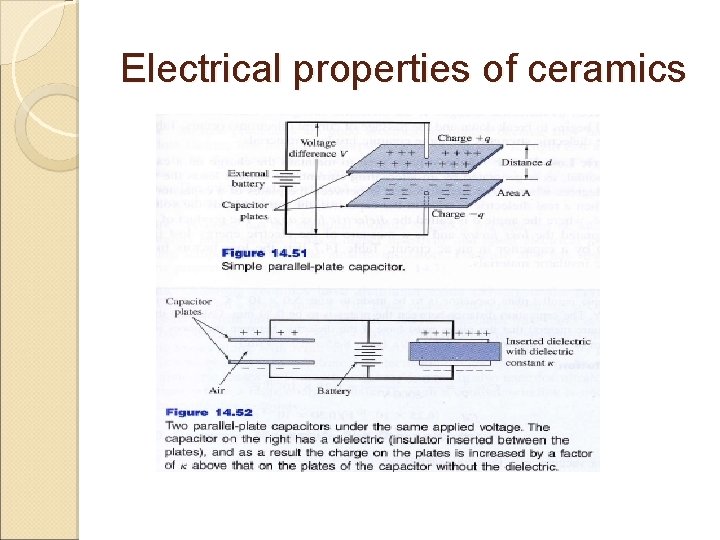 Electrical properties of ceramics 