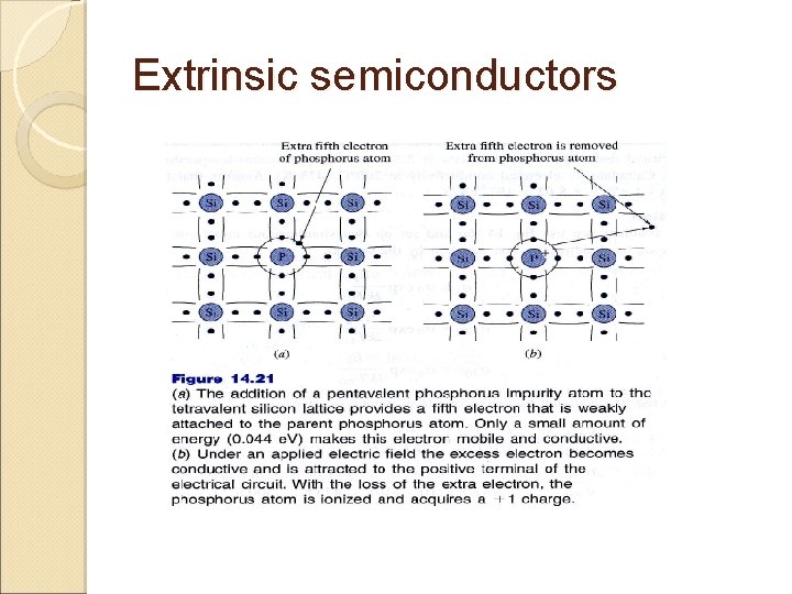 Extrinsic semiconductors 