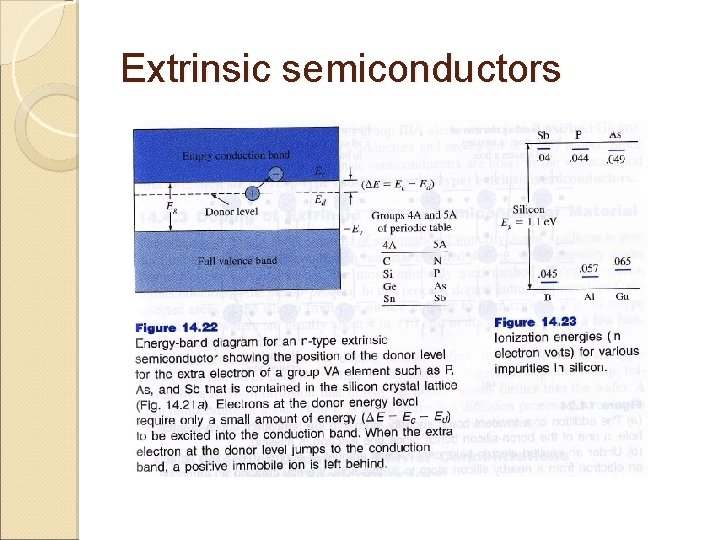 Extrinsic semiconductors 