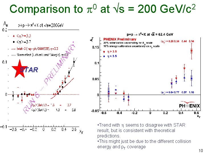 Comparison to 0 at s = 200 Ge. V/c 2 STAR • Trend with