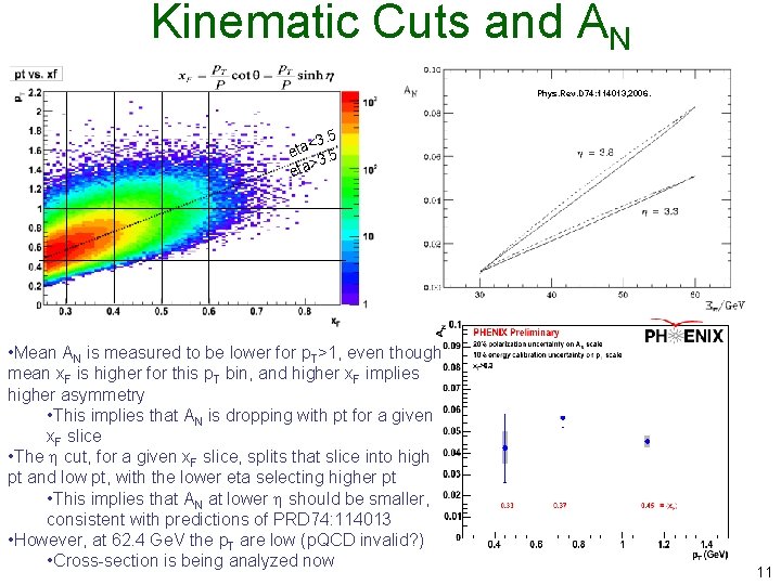Kinematic Cuts and AN Phys. Rev. D 74: 114013, 2006. 5 <3. a t