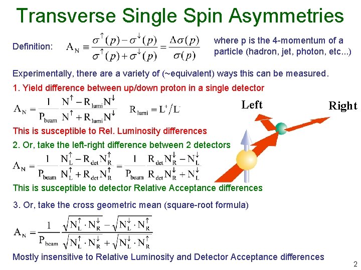 Transverse Single Spin Asymmetries Definition: where p is the 4 -momentum of a particle