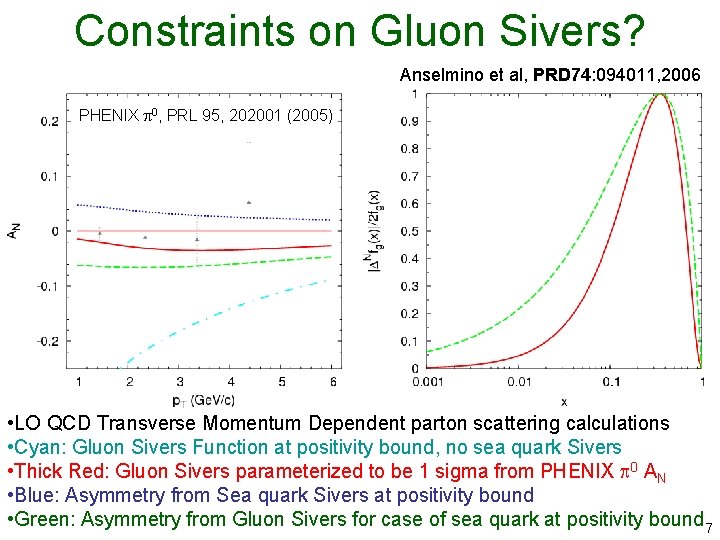 Constraints on Gluon Sivers? Anselmino et al, PRD 74: 094011, 2006 PHENIX 0, PRL