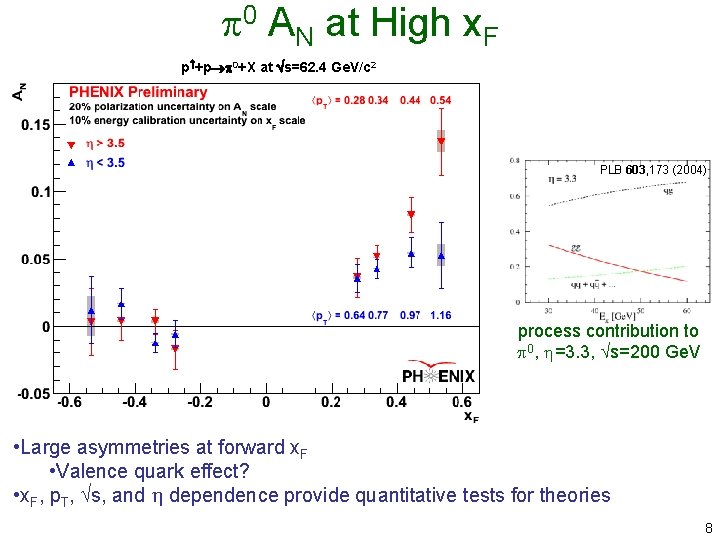  0 AN at High x. F p +p 0+X at s=62. 4 Ge.