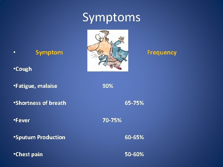 Symptoms • Symptom Frequency • Cough 80 -90% • Fatigue, malaise 90% • Shortness