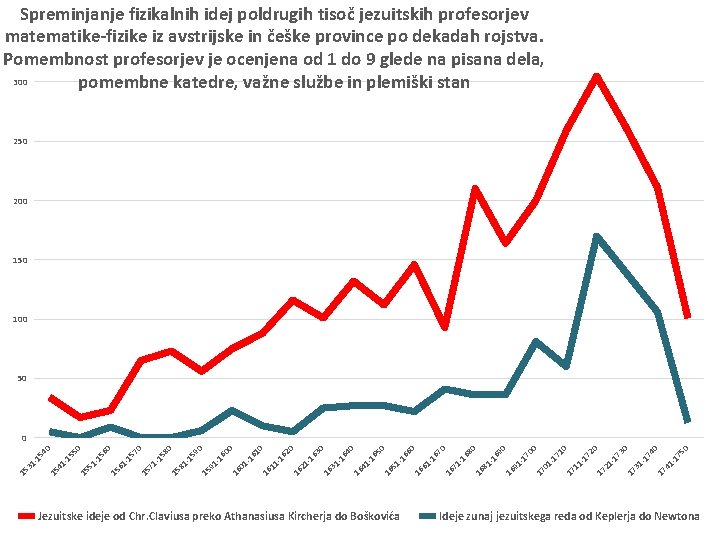 Spreminjanje fizikalnih idej poldrugih tisoč jezuitskih profesorjev matematike-fizike iz avstrijske in češke province po