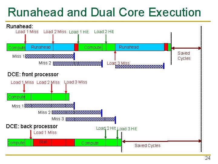 Runahead and Dual Core Execution Runahead: Load 1 Miss Compute Load 2 Miss Load