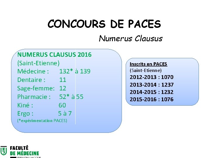 CONCOURS DE PACES Numerus Clausus NUMERUS CLAUSUS 2016 (Saint-Etienne) Médecine : 132* à 139