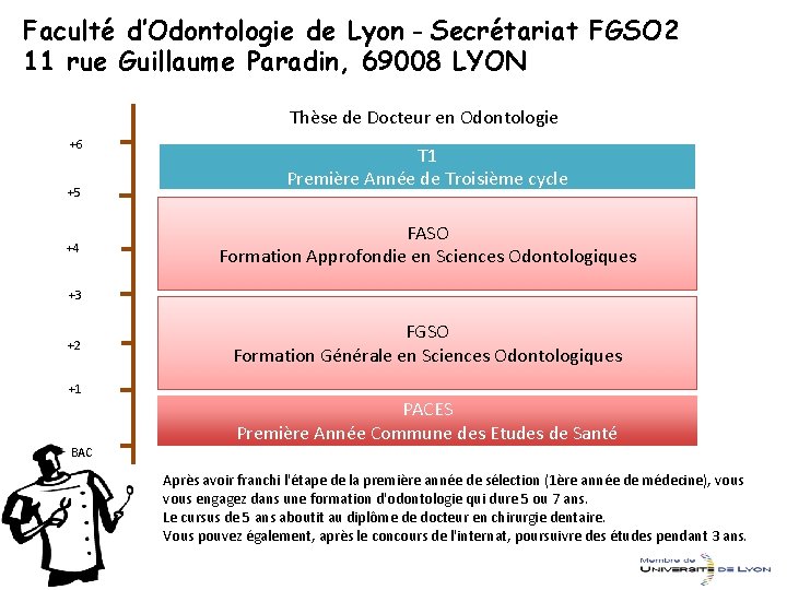 Faculté d’Odontologie de Lyon - Secrétariat FGSO 2 11 rue Guillaume Paradin, 69008 LYON