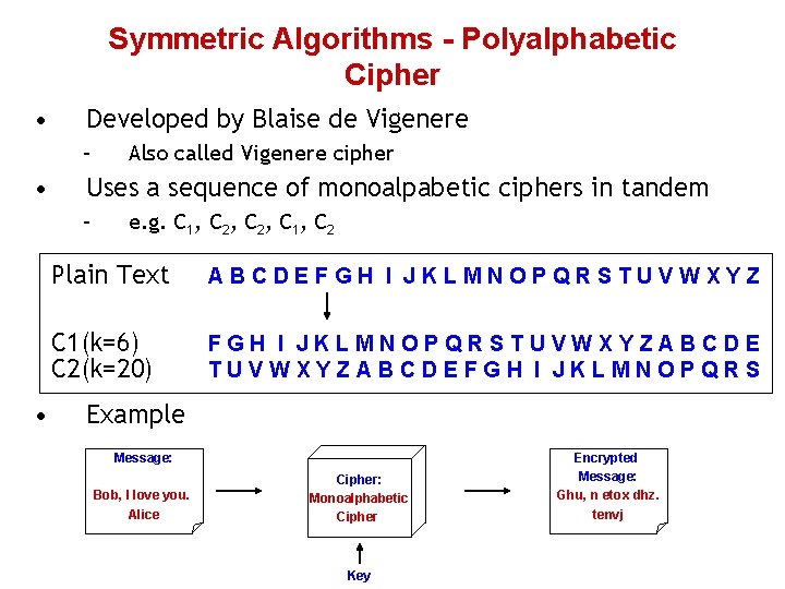 Symmetric Algorithms - Polyalphabetic Cipher • Developed by Blaise de Vigenere – • Uses
