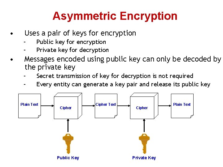 Asymmetric Encryption • Uses a pair of keys for encryption – – • Public