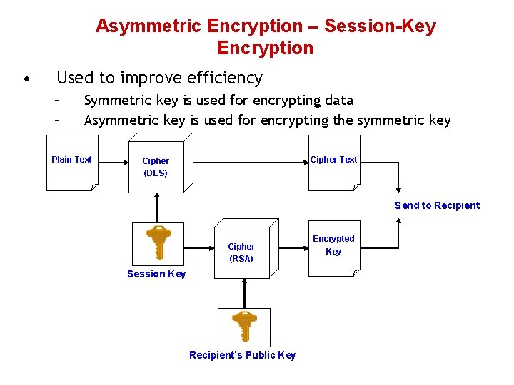 Asymmetric Encryption – Session-Key Encryption • Used to improve efficiency – – Symmetric key