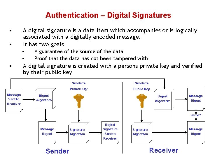 Authentication – Digital Signatures • • A digital signature is a data item which