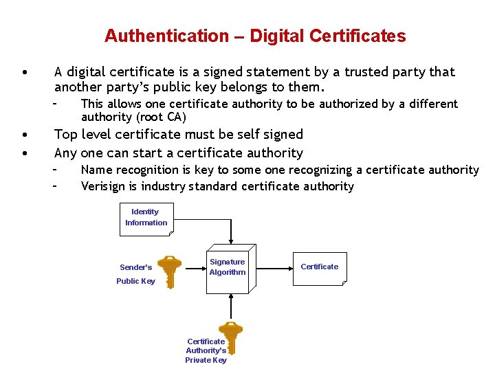 Authentication – Digital Certificates • A digital certificate is a signed statement by a