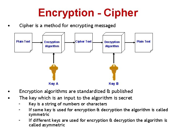 Encryption - Cipher • Cipher is a method for encrypting messaged Plain Text Encryption