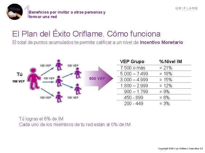 Beneficios por invitar a otras personas y formar una red El Plan del Éxito