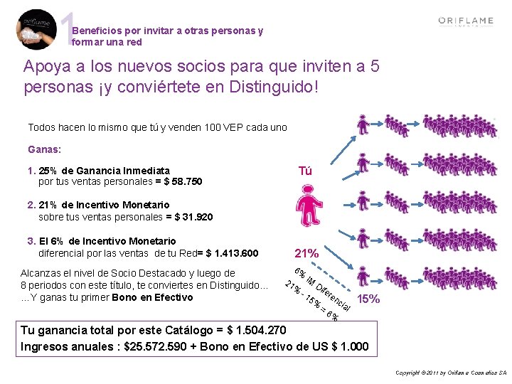 Beneficios por invitar a otras personas y formar una red Apoya a los nuevos