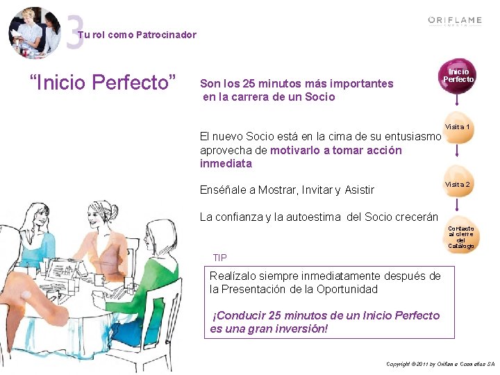 Tu rol como Patrocinador “Inicio Perfecto” Son los 25 minutos más importantes en la