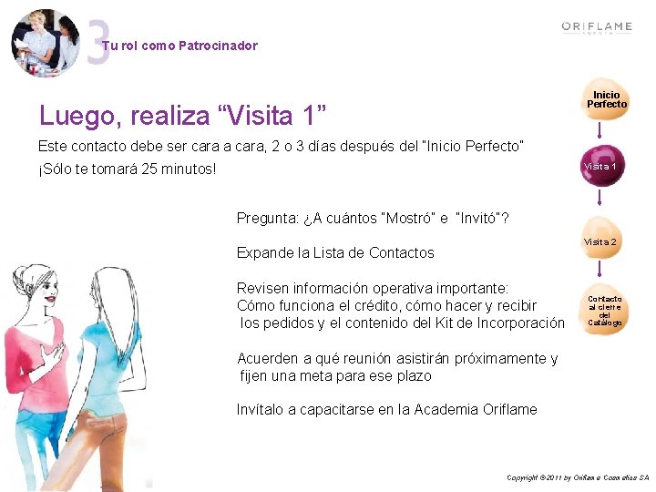 Tu rol como Patrocinador Inicio Perfecto Luego, realiza “Visita 1” Este contacto debe ser