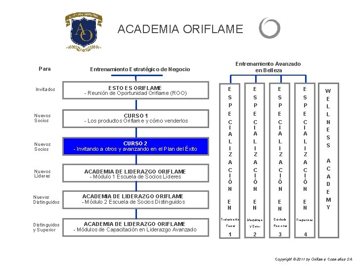 ACADEMIA ORIFLAME Para Entrenamiento Avanzado en Belleza Entrenamiento Estratégico de Negocio ESTO ES ORIFLAME