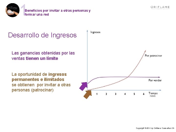 Beneficios por invitar a otras personas y formar una red Desarrollo de Ingresos Las