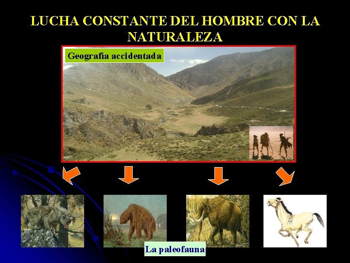 LUCHA CONSTANTE DEL HOMBRE CON LA NATURALEZA Geografía accidentada La paleofauna 