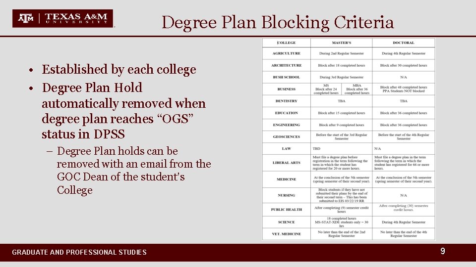 Degree Plan Blocking Criteria • Established by each college • Degree Plan Hold automatically