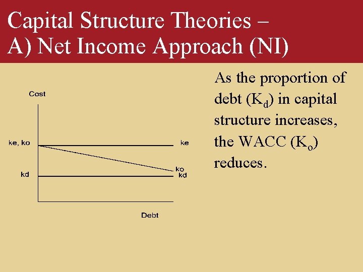 Capital Structure Theories – A) Net Income Approach (NI) As the proportion of debt