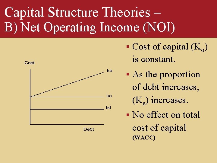 Capital Structure Theories – B) Net Operating Income (NOI) § Cost of capital (Ko)