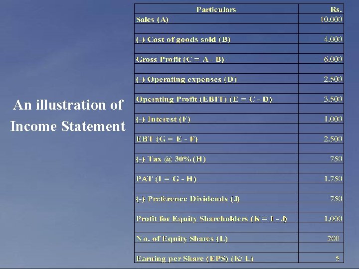 An illustration of Income Statement 