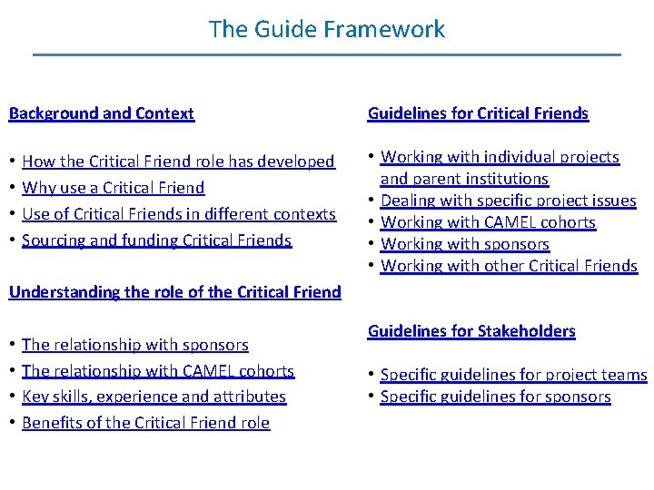 The Guide Framework Background and Context • • How the Critical Friend role has