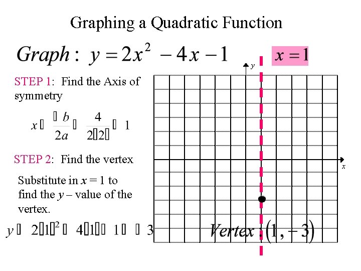 Graphing a Quadratic Function y STEP 1: Find the Axis of symmetry STEP 2: