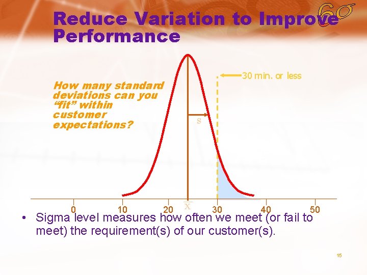 Reduce Variation to Improve Performance How many standard deviations can you “fit” within customer