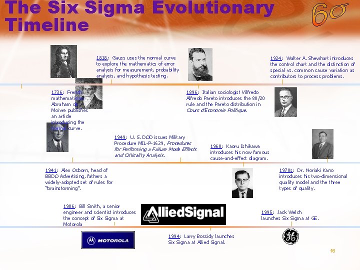 The Six Sigma Evolutionary Timeline 1818: Gauss uses the normal curve to explore the