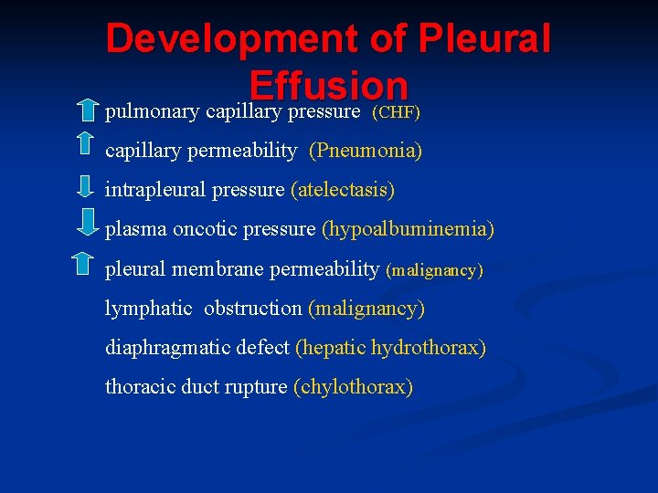 Development of Pleural Effusion pulmonary capillary pressure (CHF) capillary permeability (Pneumonia) intrapleural pressure (atelectasis)